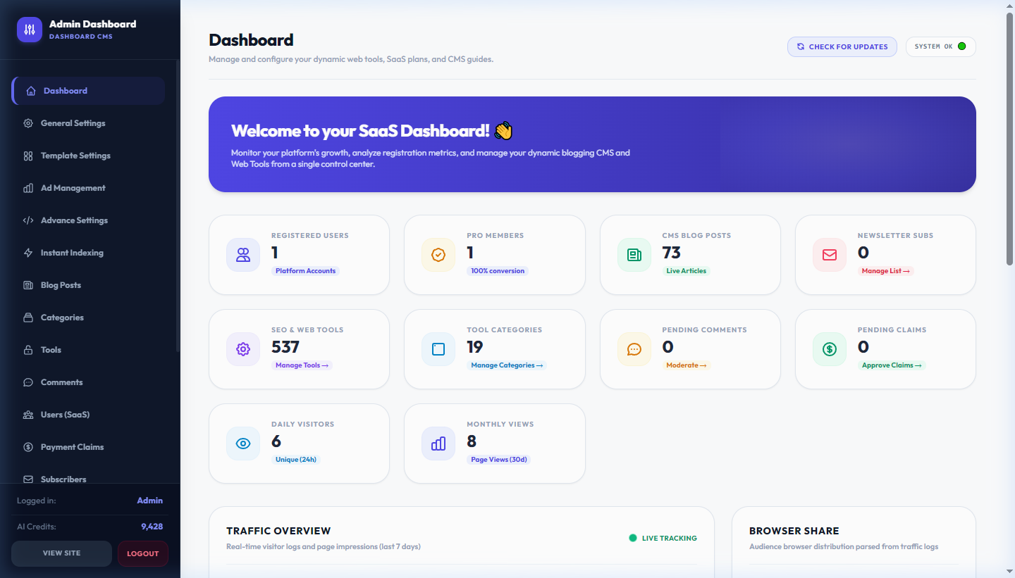SmallSEOEngine Admin Dashboard showing 537 tools, metric cards, and traffic overview